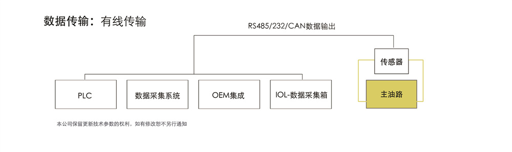 IFM-3潤(rùn)滑油金屬磨粒傳感器