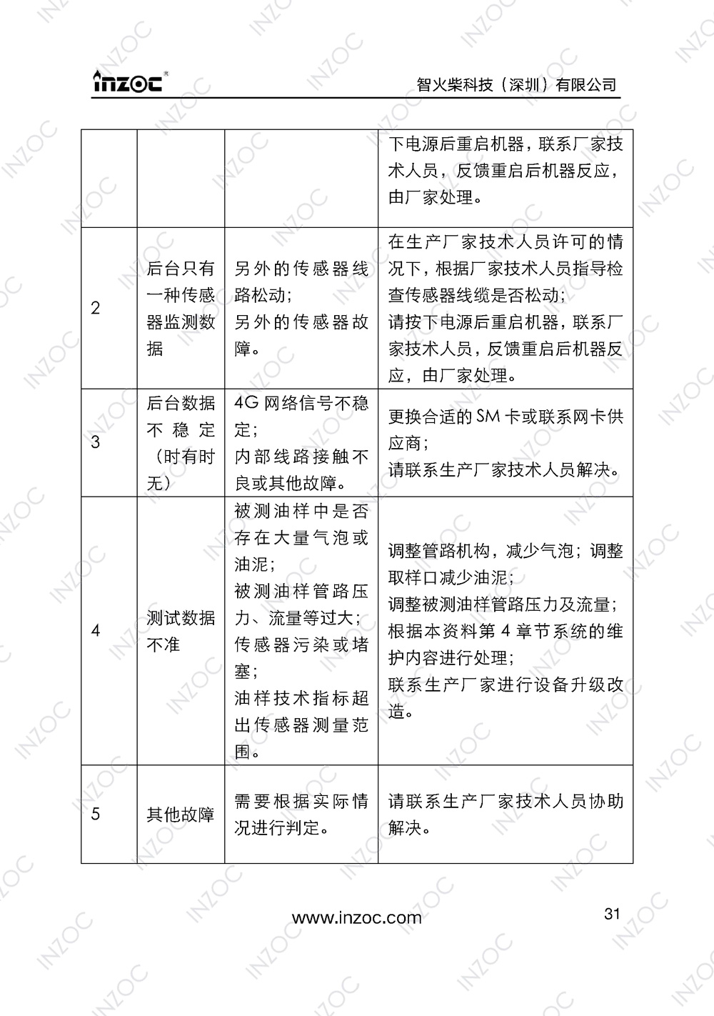 IOL-H智能型油液在線(xiàn)監(jiān)測(cè)系統(tǒng)說(shuō)明書(shū)