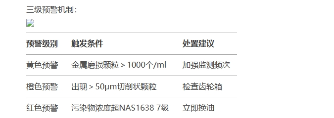 油液動(dòng)態(tài)圖像顆粒傳感器三級(jí)預(yù)警機(jī)制